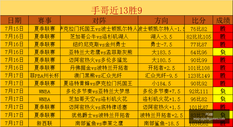 电子,PG电子,PG电子官网,PG电子官网,PG电子App,PG电子在线,PG电子娱乐,PG电子平台