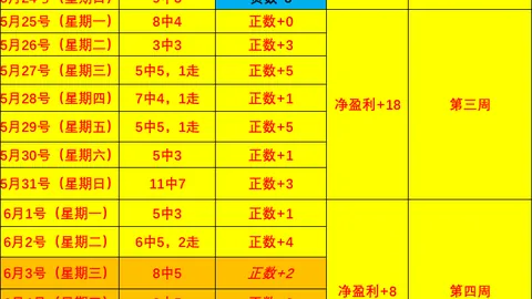 电子 123253 5